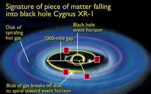 Black Hole graph