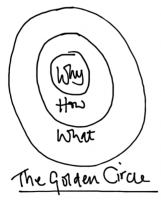 TheGoldenCircle finding your why