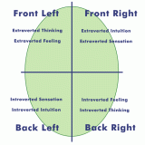 brain-regions