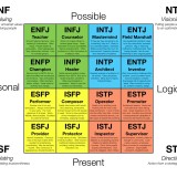 mbti